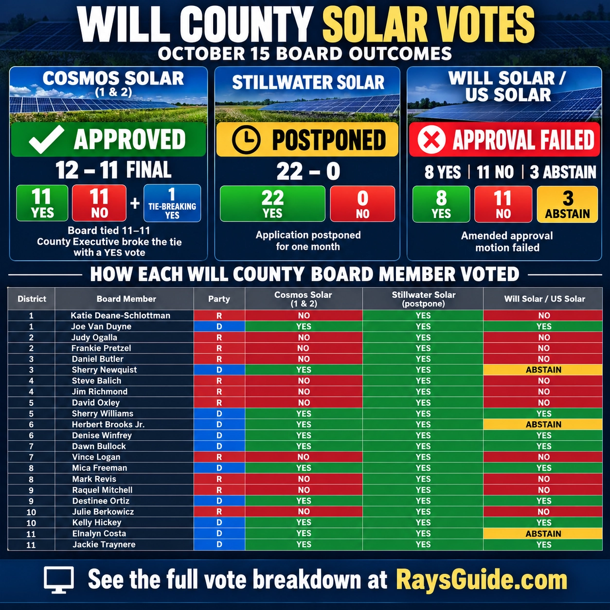 Southwest Suburbs Solar Farms: 2026 Project Tracker