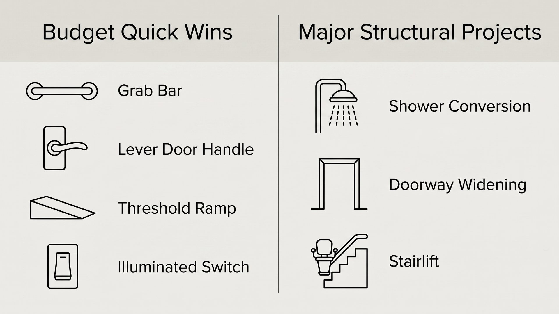 list of budget quick wins and major structural projects for retrofitting a home for a senior