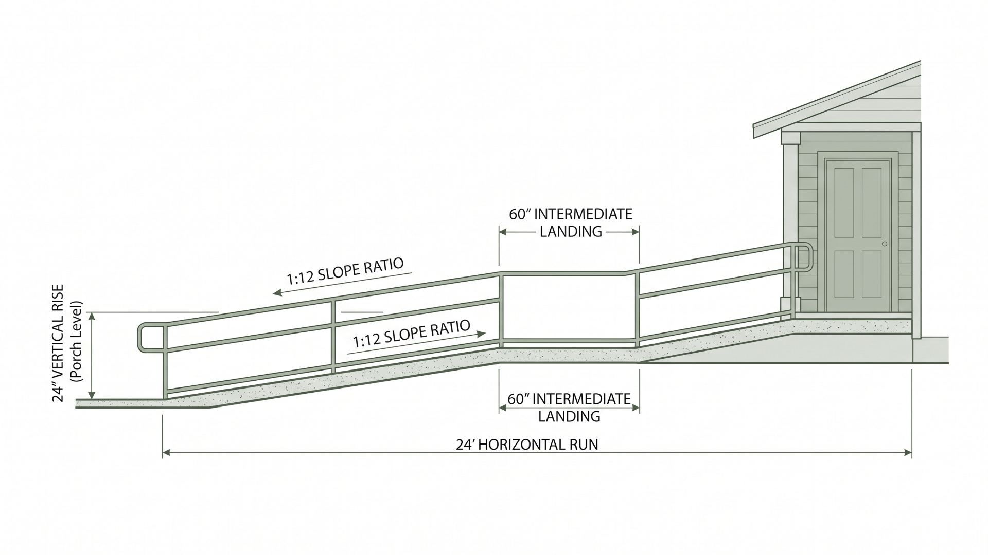 Exterior ramp diagram for wheelchairs and walkers for elderly retrofitting in the southwest suburbs of Chicago IL